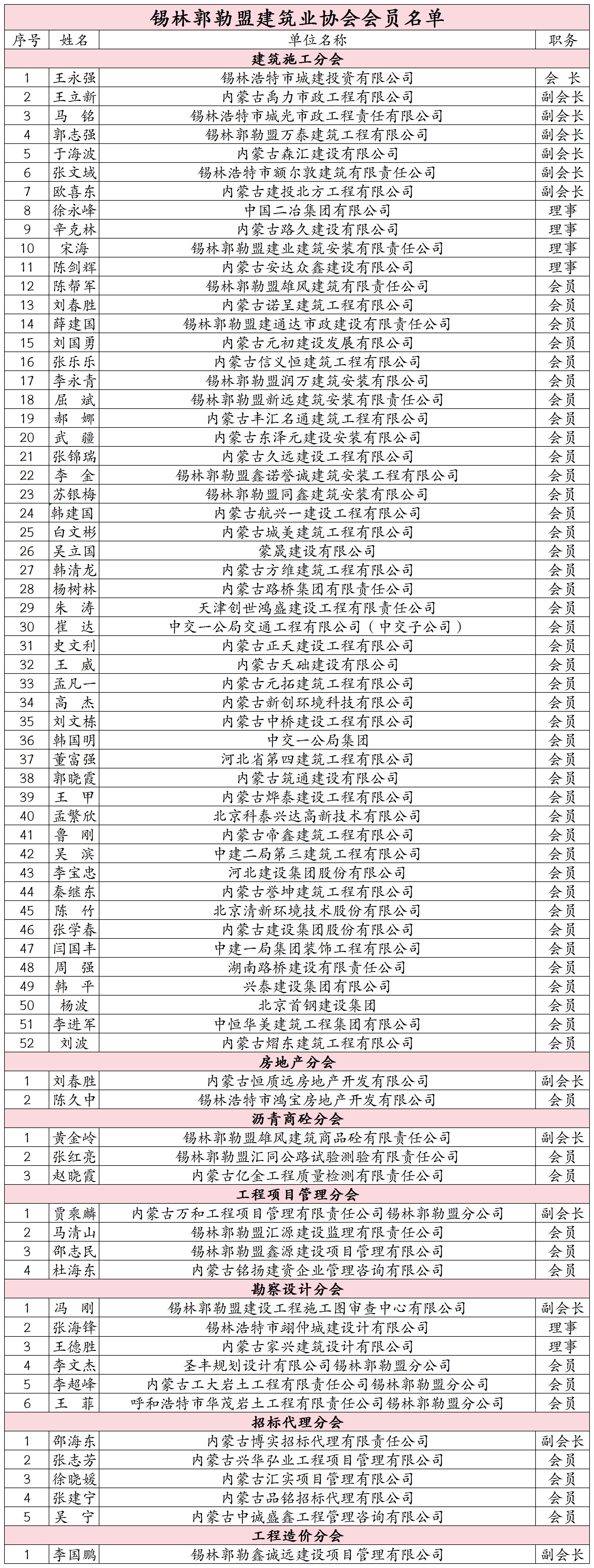 分类版会员名单_Sheet1.jpg