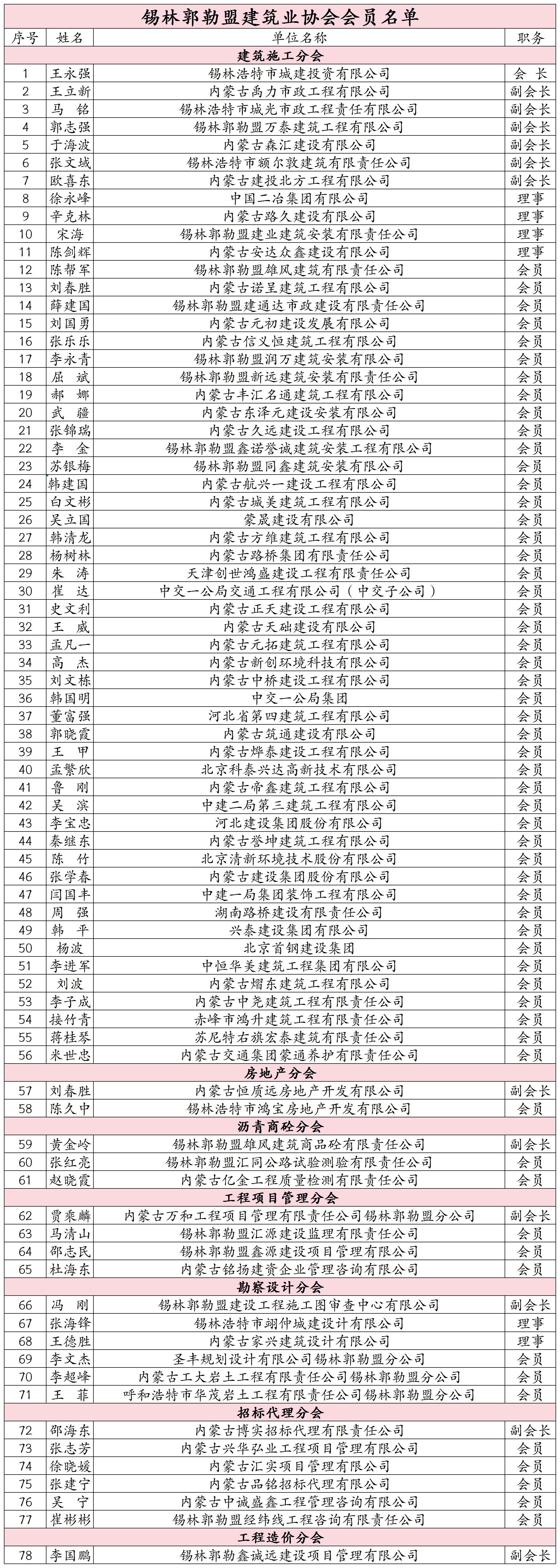 分类版会员名单_Sheet1.jpg