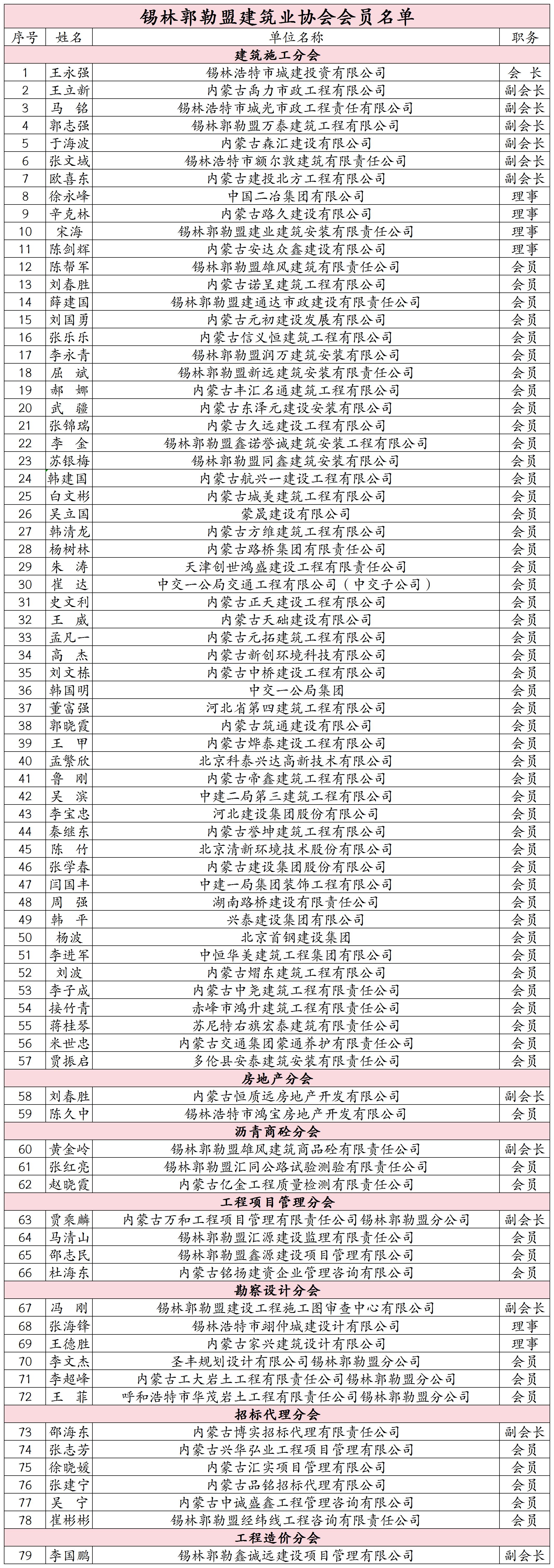 分类版会员名单_Sheet1(1).jpg