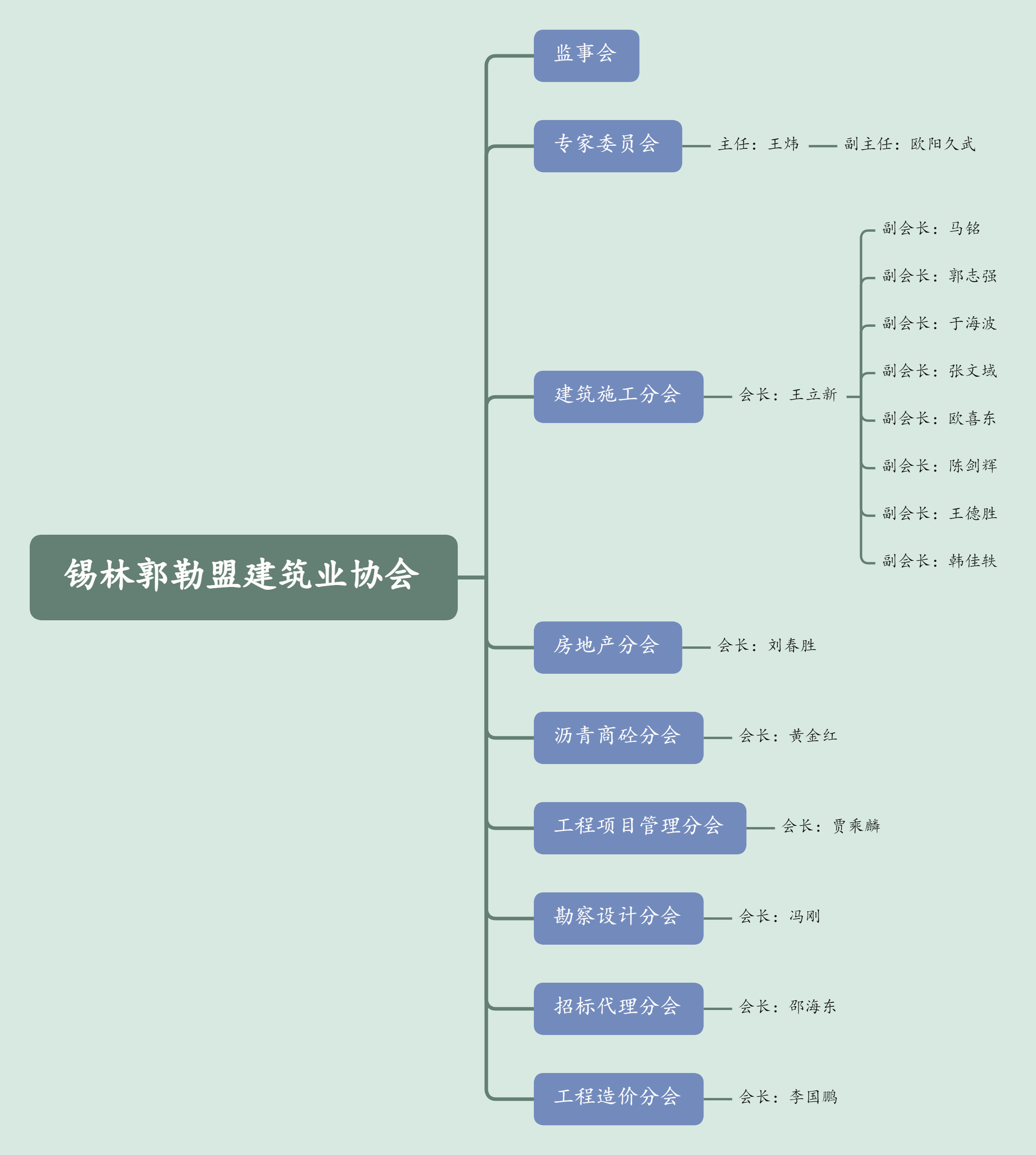 锡建协分支机构.png
