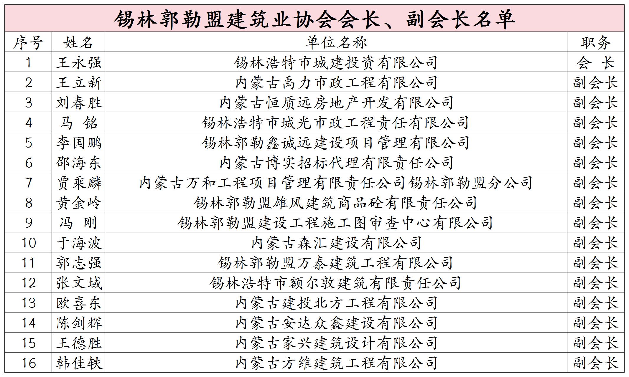 分类版会员名单_Sheet1.jpg