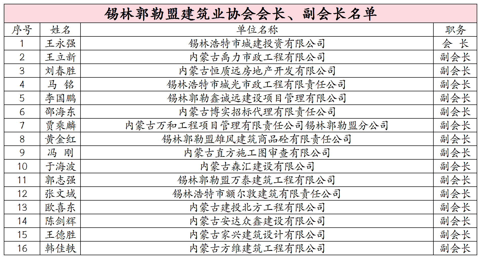 分类版会员名单_Sheet1(1).png