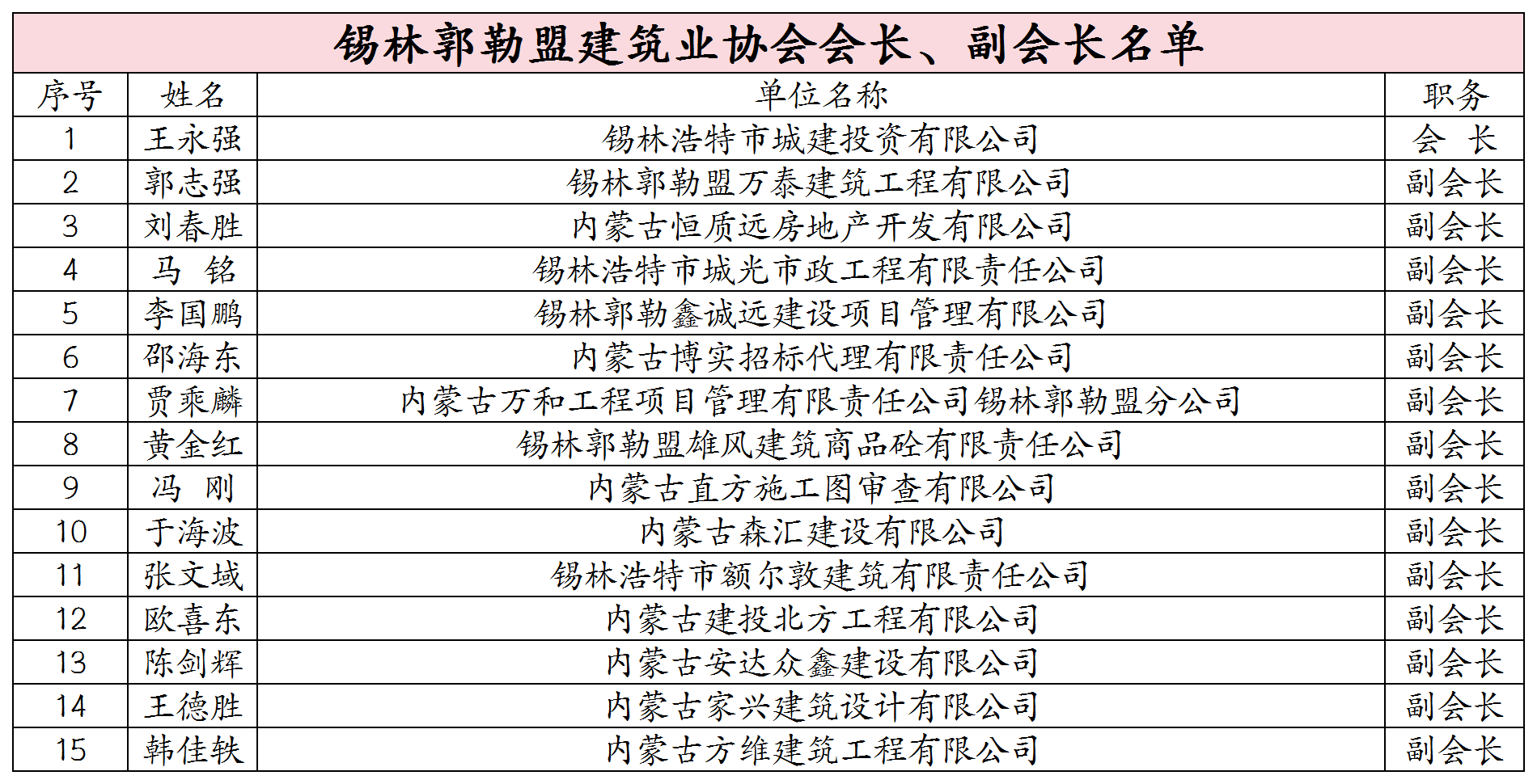分类版会员名单_Sheet1(1).png