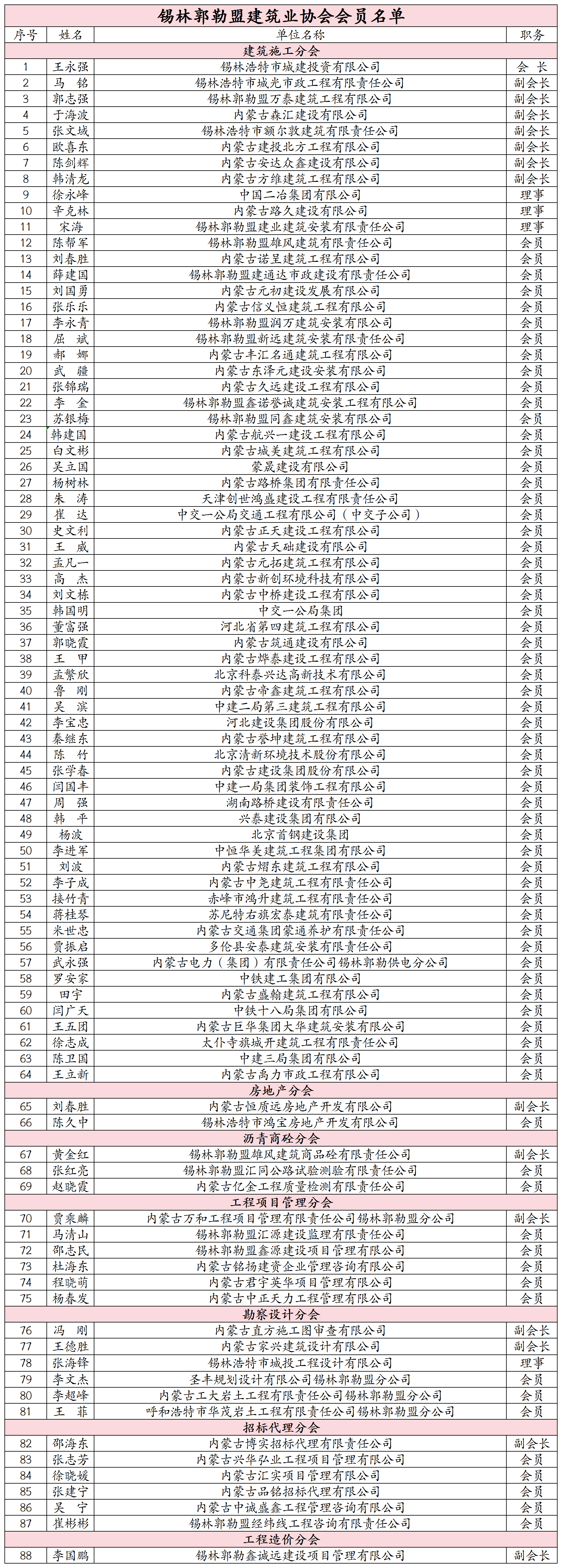 分类版会员名单_Sheet1.png