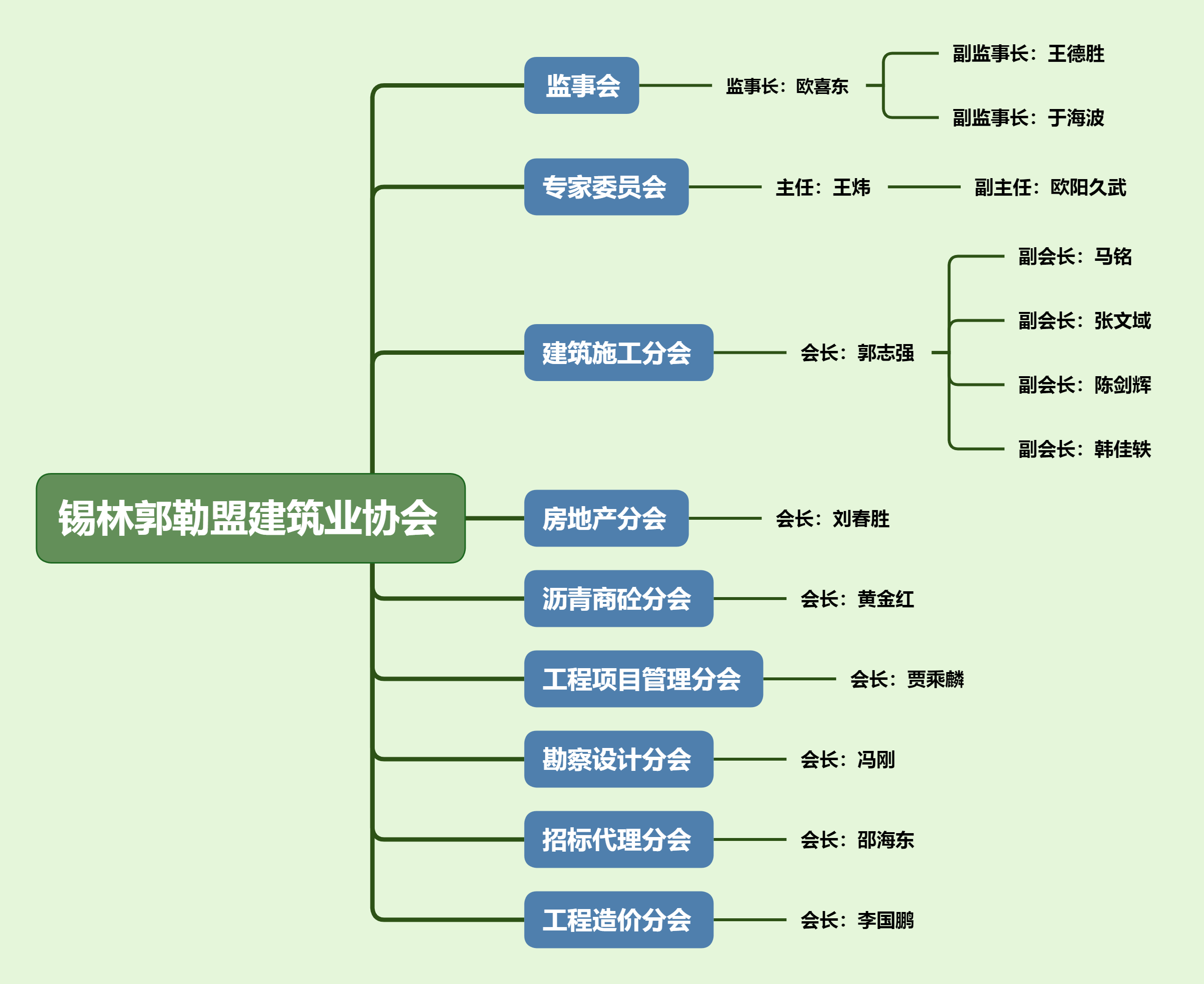导图.png