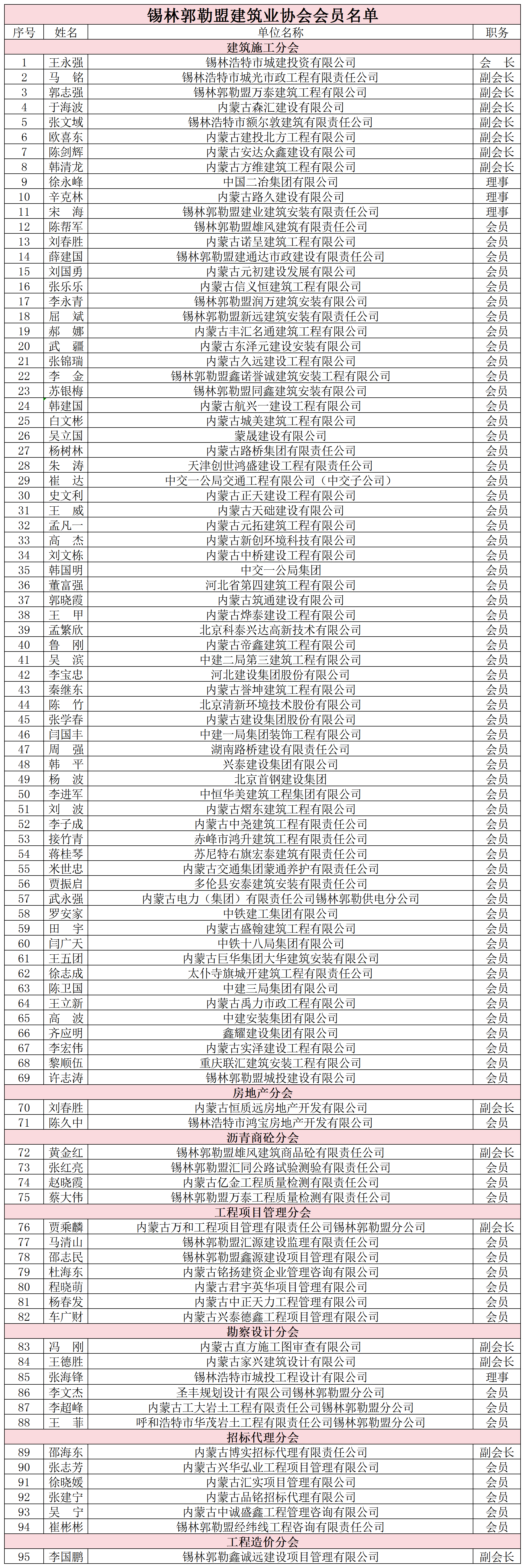分类版会员名单.png
