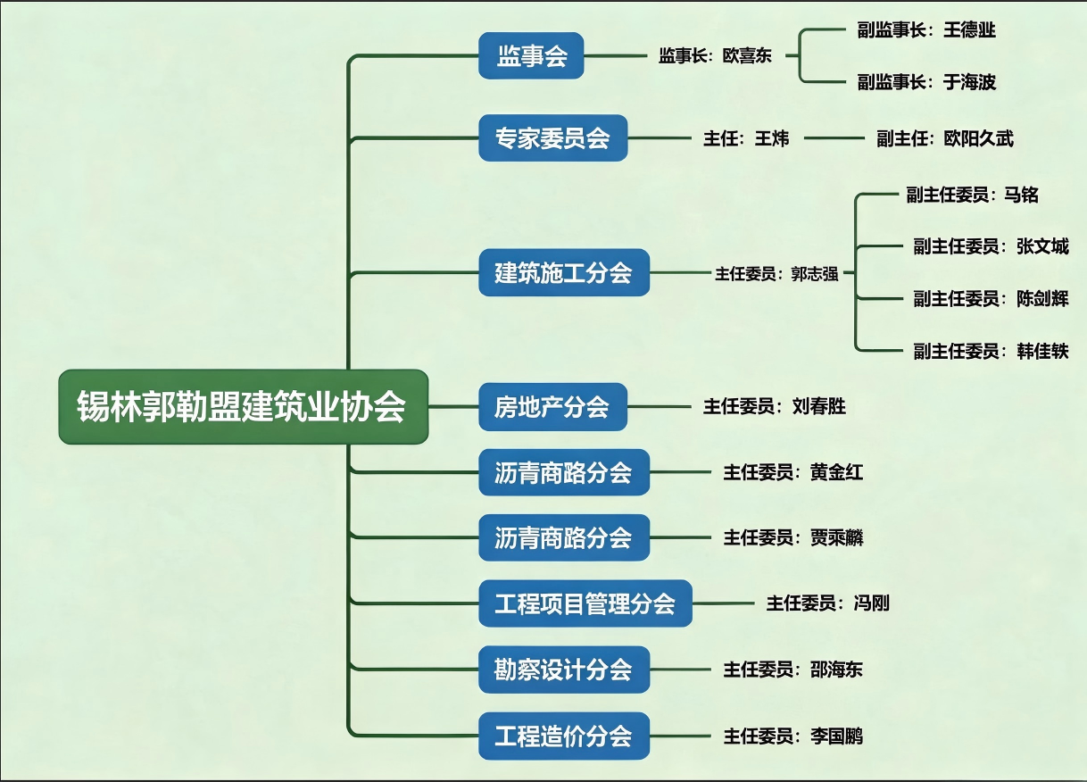 组织架构图.png